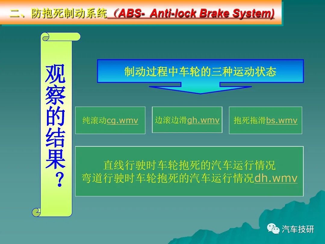 汽車底盤電控系統概述講解的圖22