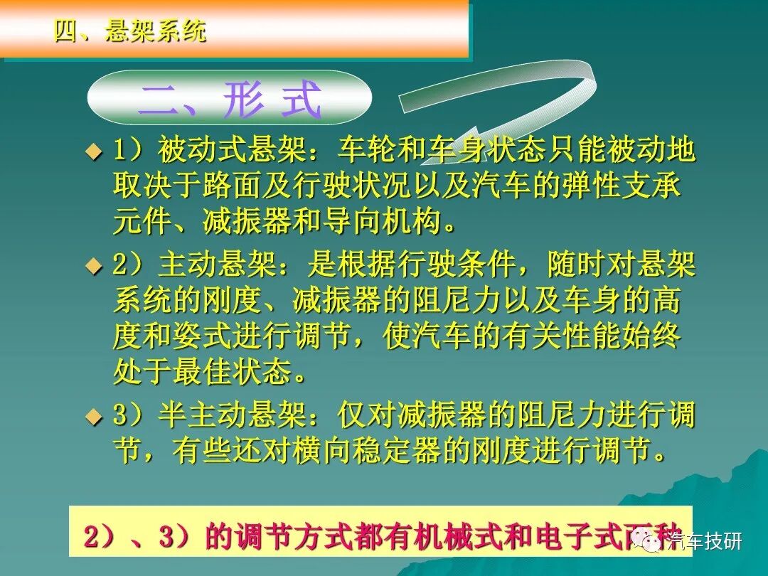 汽車底盤電控系統概述講解的圖44