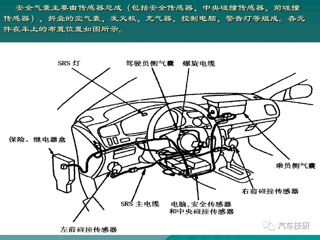 汽車底盤電控系統概述講解的圖50