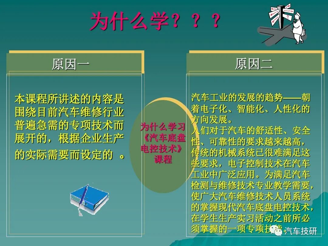 汽車底盤電控系統概述講解的圖2
