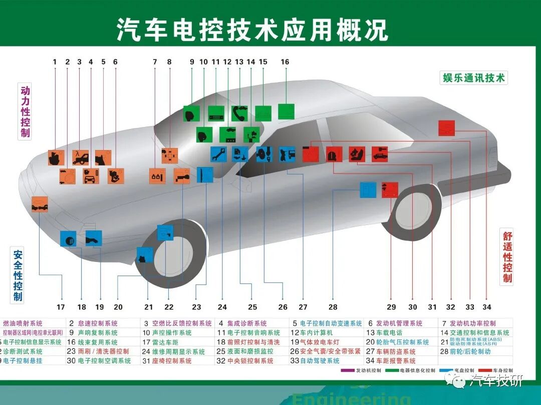 汽車底盤電控系統概述講解的圖11
