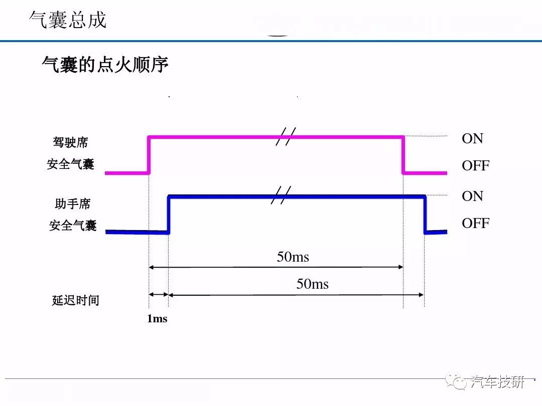 汽車安全氣囊系統的圖13