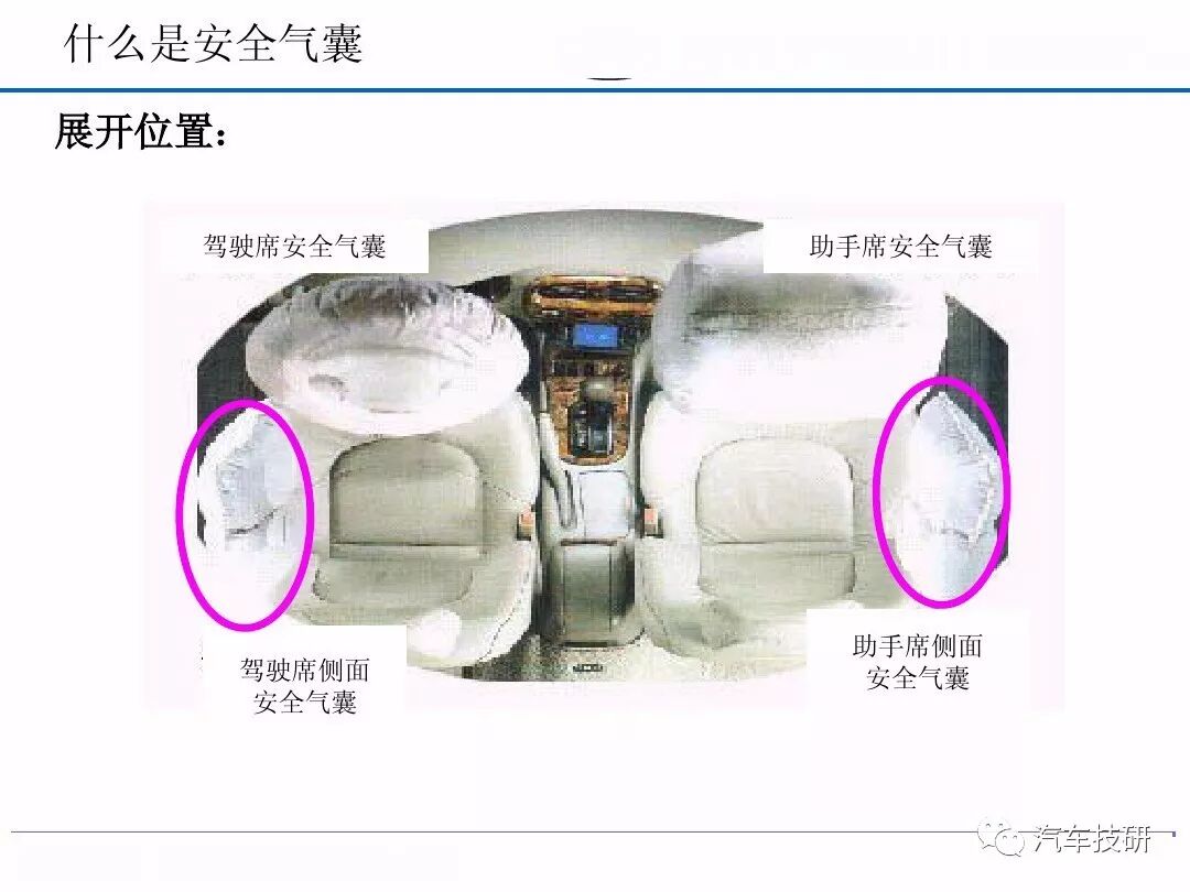 汽車安全氣囊系統的圖5