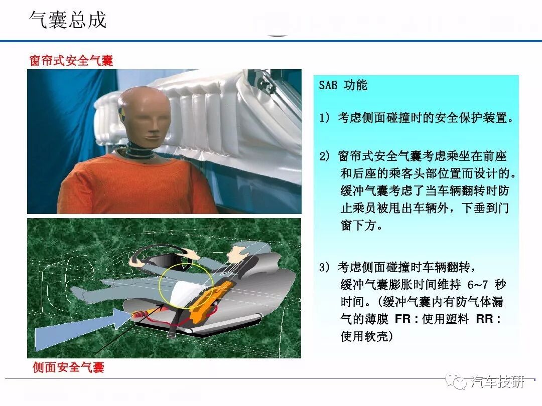 汽車安全氣囊系統的圖14