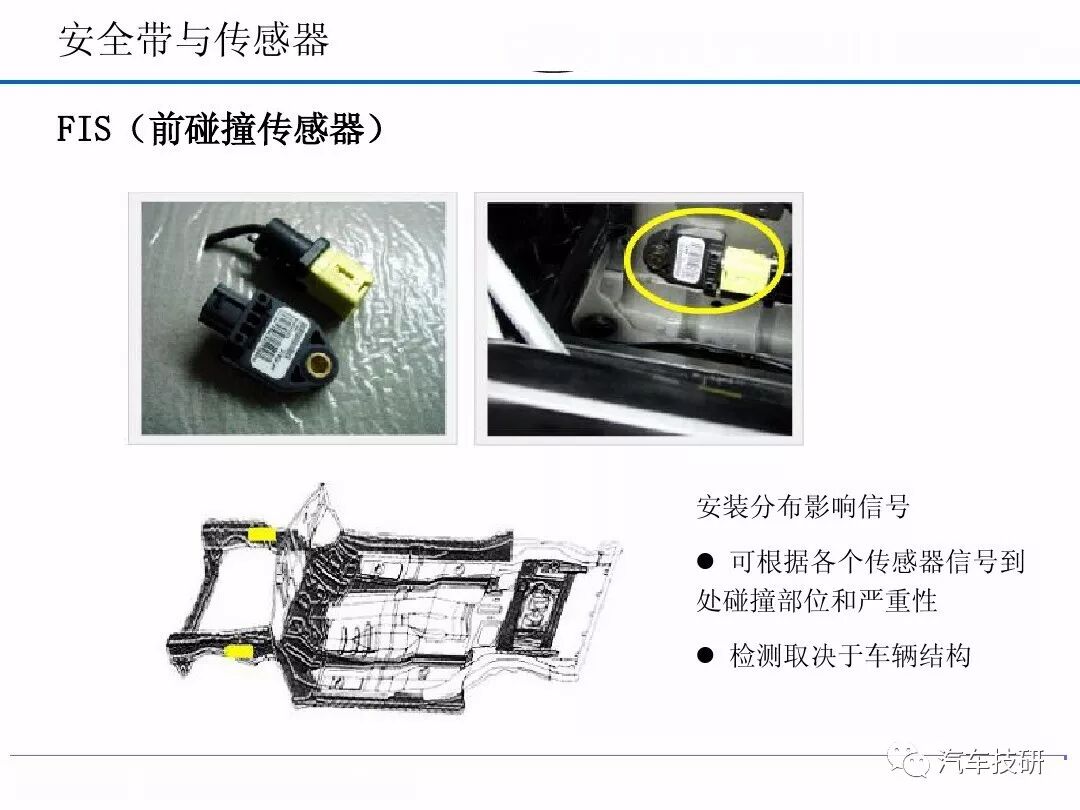汽車安全氣囊系統的圖19