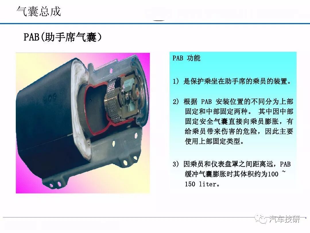 汽車安全氣囊系統的圖11