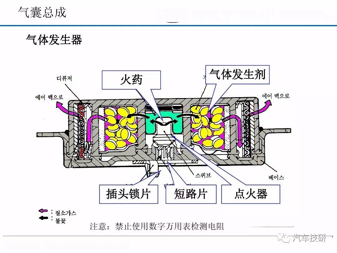 汽車安全氣囊系統的圖9