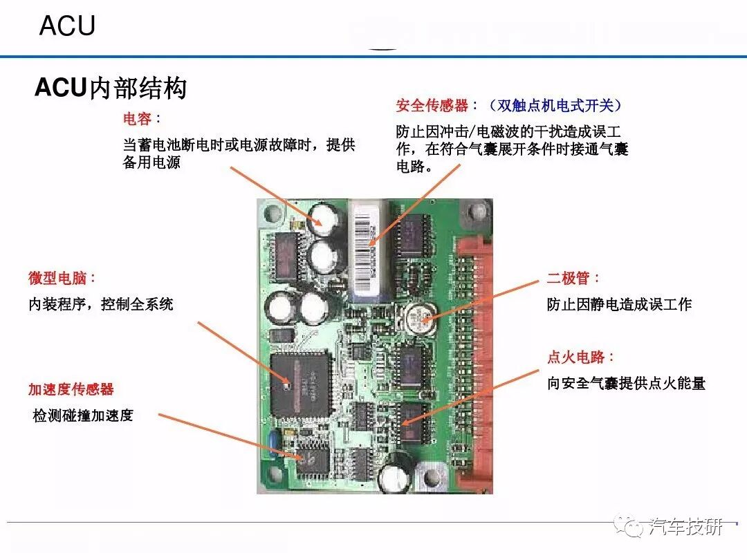 汽車安全氣囊系統的圖22