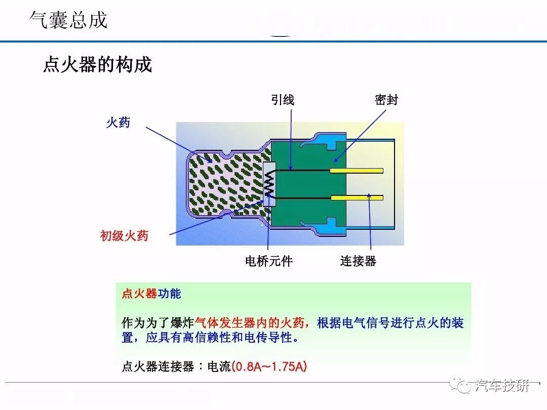 汽車安全氣囊系統的圖10