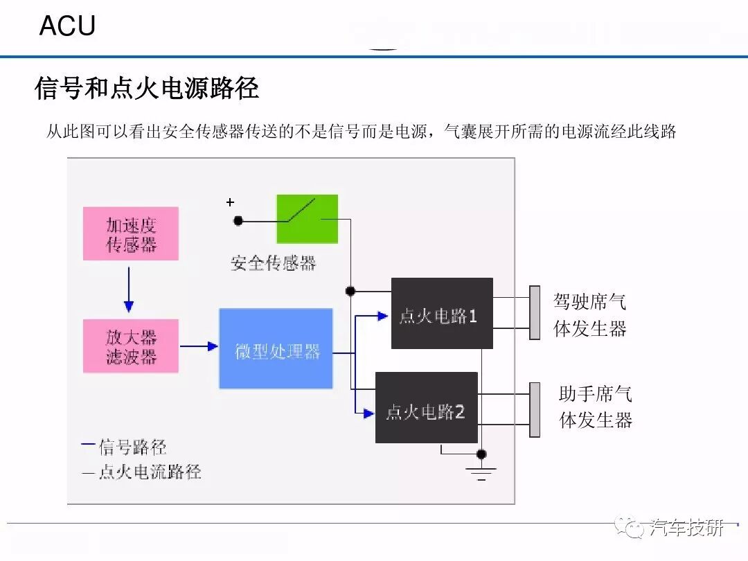 汽車安全氣囊系統的圖23