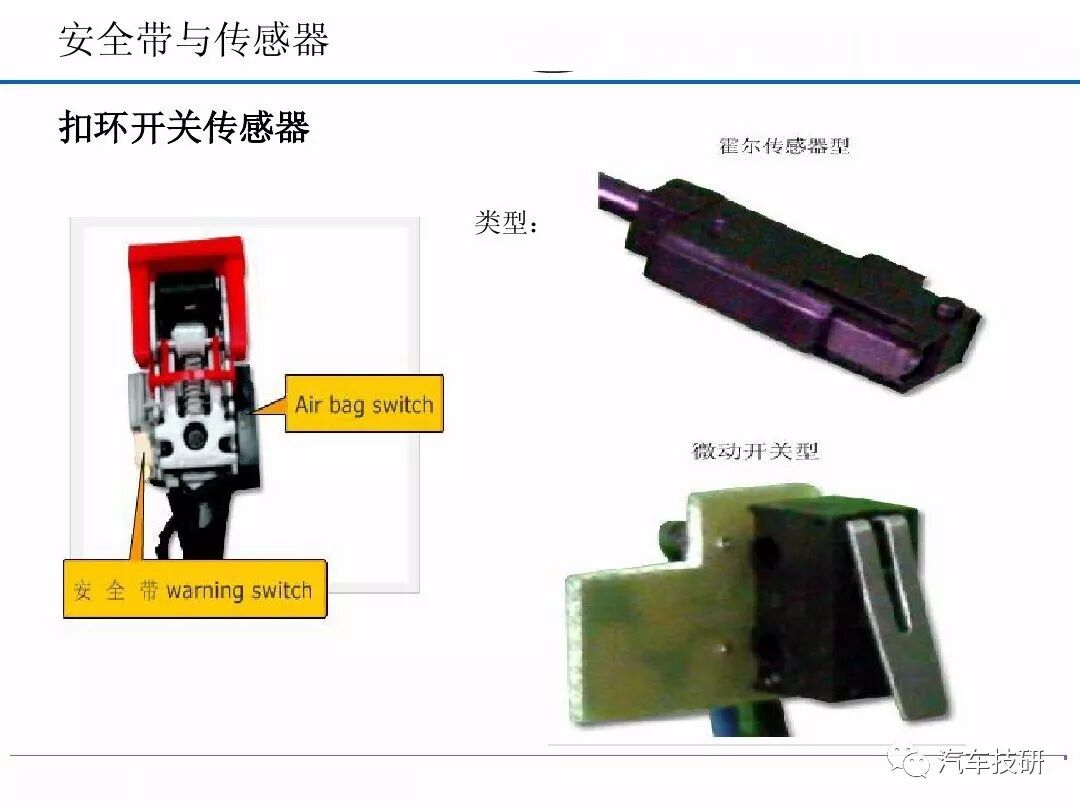 汽車安全氣囊系統的圖21