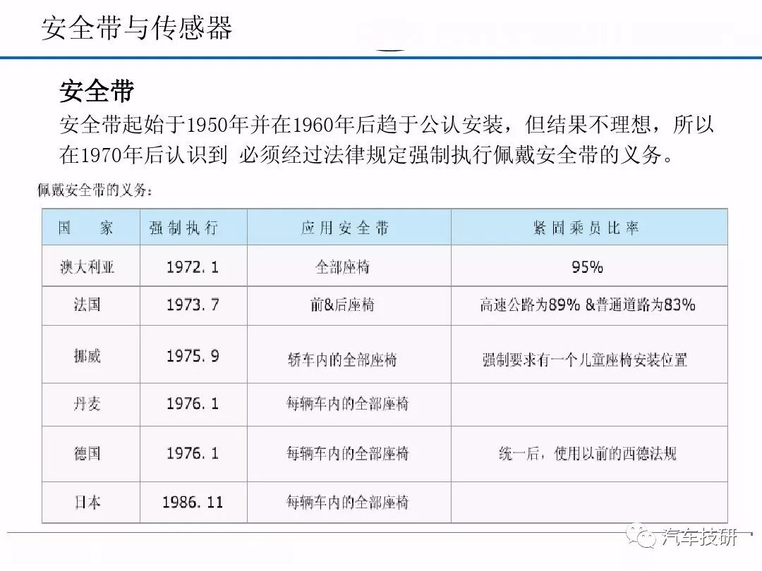汽車安全氣囊系統的圖15