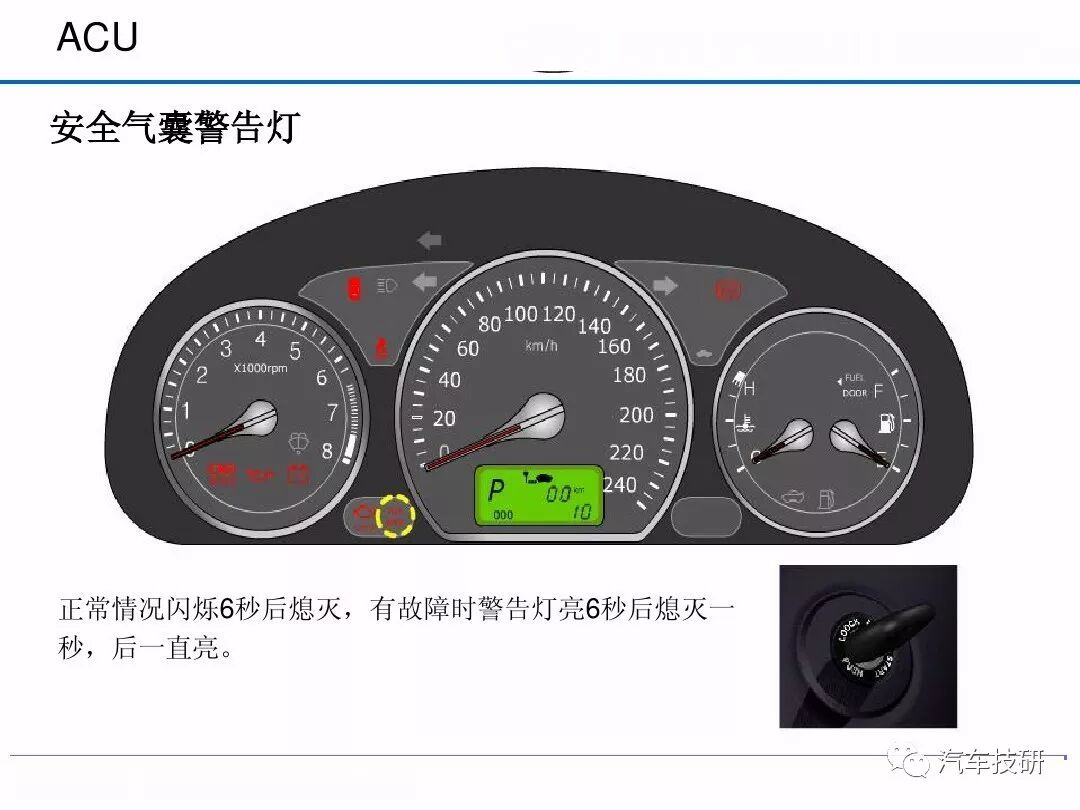 汽車安全氣囊系統的圖25