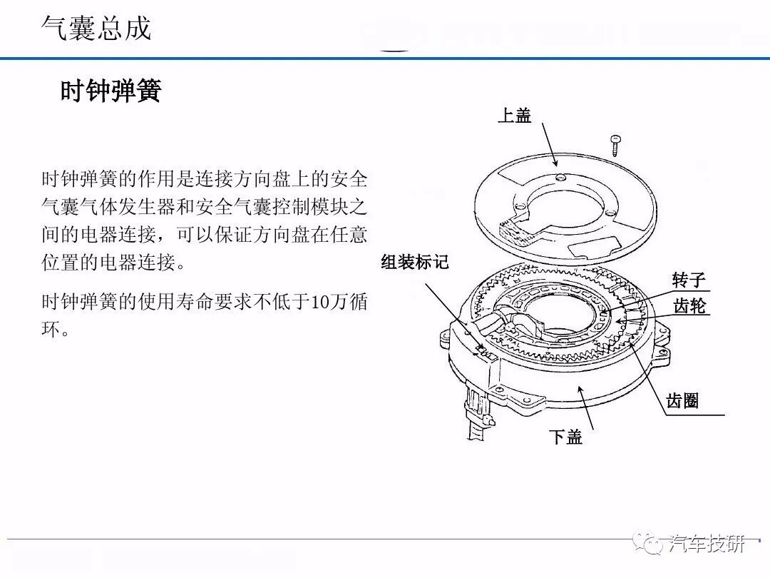 汽車安全氣囊系統的圖7