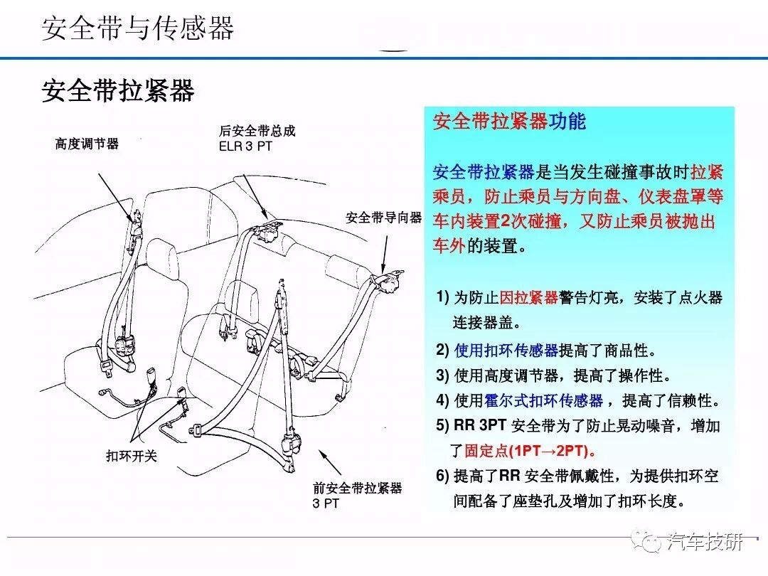 汽車安全氣囊系統的圖16