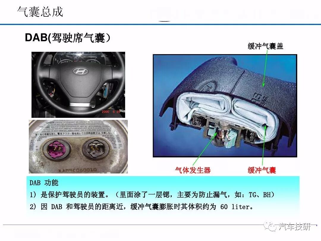 汽車安全氣囊系統的圖6