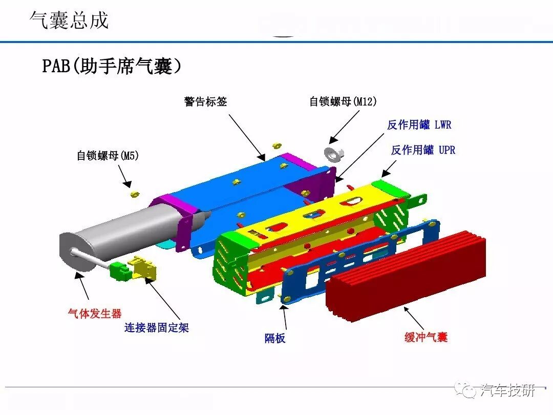 汽車安全氣囊系統的圖12