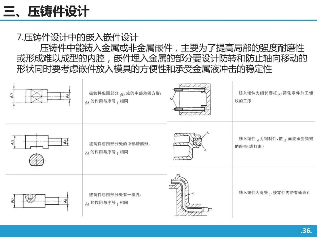 高壓鑄造工藝基礎知識介紹的圖35