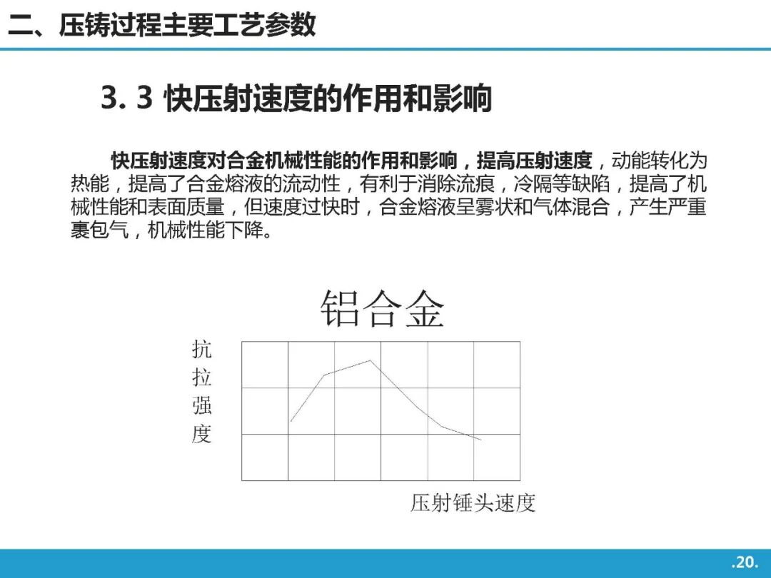 高壓鑄造工藝基礎知識介紹的圖19