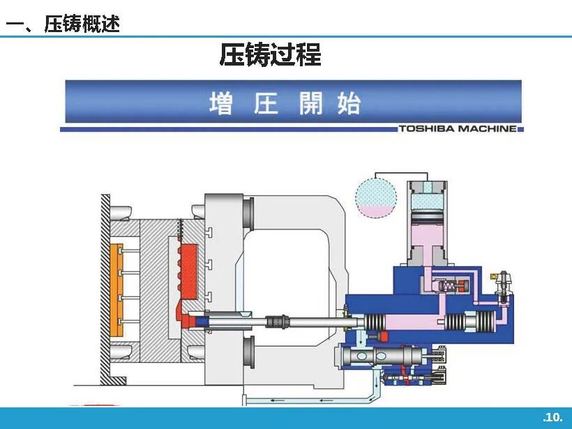 高壓鑄造工藝基礎知識介紹的圖9