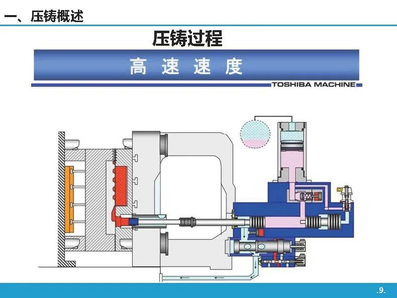 高壓鑄造工藝基礎知識介紹的圖8