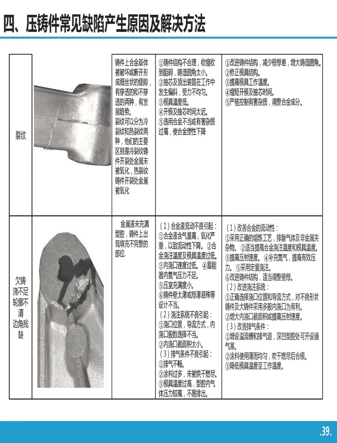 高壓鑄造工藝基礎知識介紹的圖38