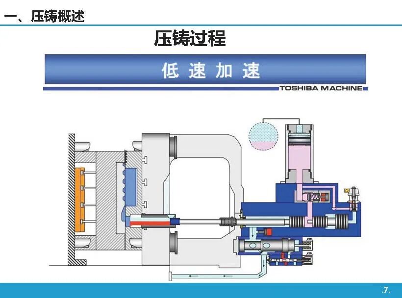 高壓鑄造工藝基礎知識介紹的圖6