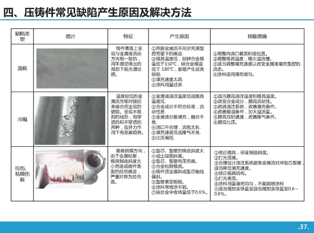 高壓鑄造工藝基礎知識介紹的圖36