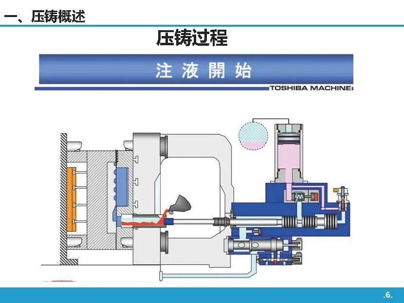 高壓鑄造工藝基礎知識介紹的圖5