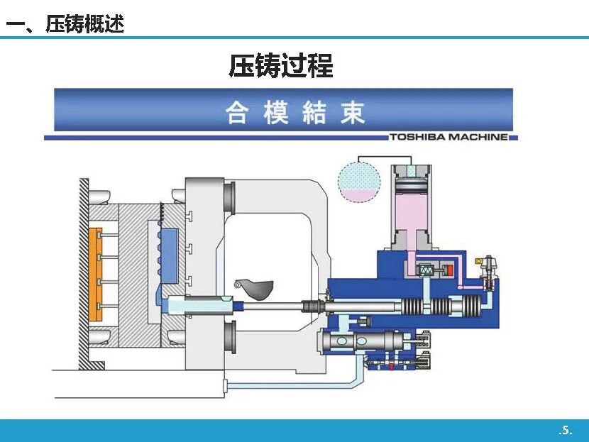 高壓鑄造工藝基礎知識介紹的圖4