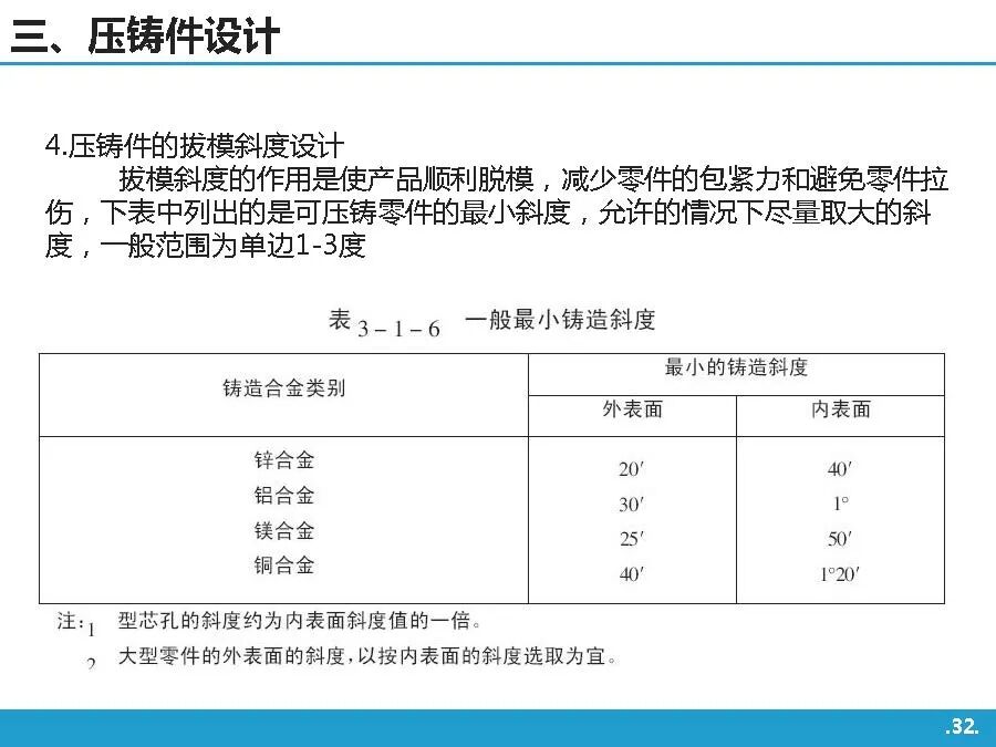 高壓鑄造工藝基礎知識介紹的圖31