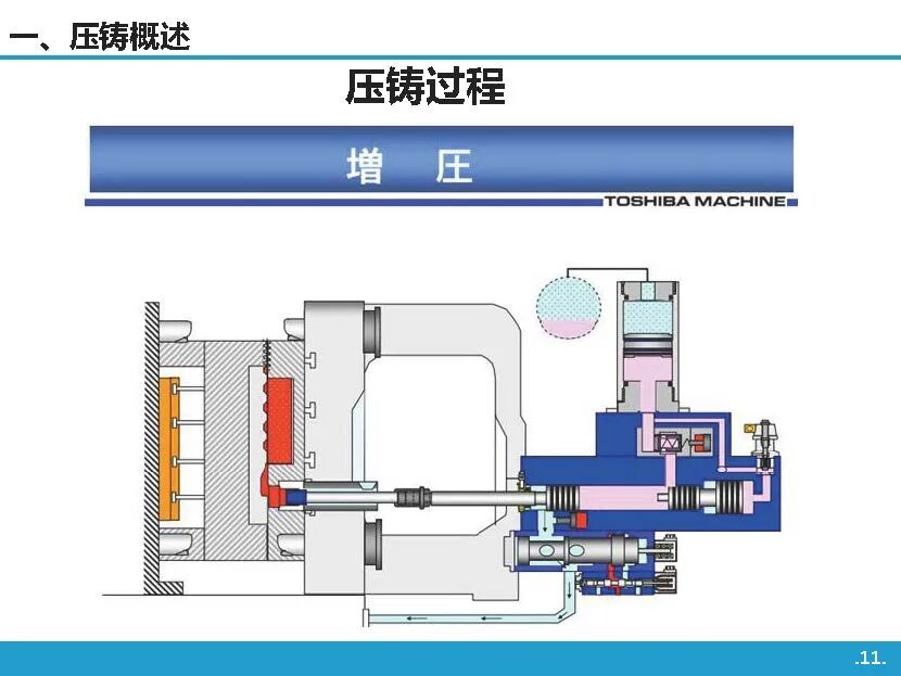 高壓鑄造工藝基礎知識介紹的圖10