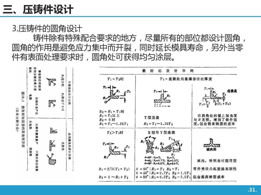 高壓鑄造工藝基礎知識介紹的圖30