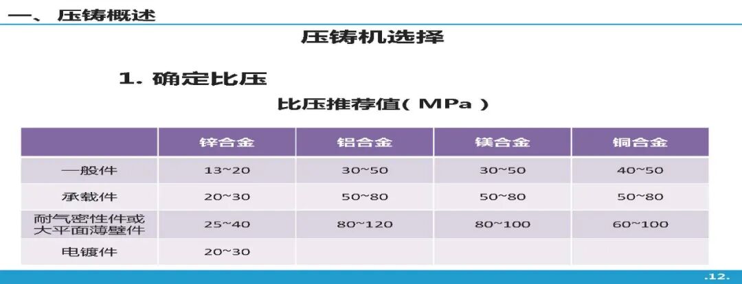 高壓鑄造工藝基礎知識介紹的圖11