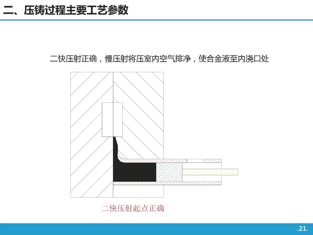 高壓鑄造工藝基礎知識介紹的圖20