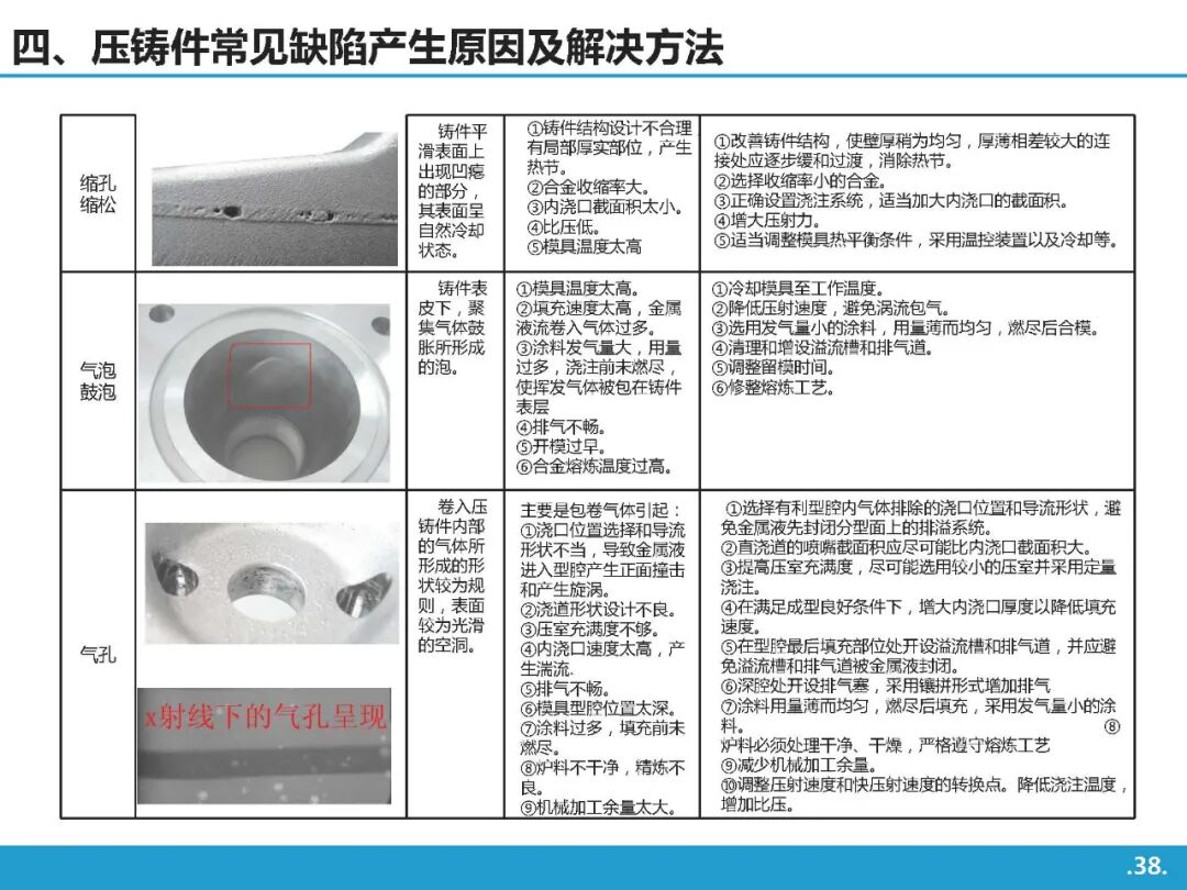 高壓鑄造工藝基礎知識介紹的圖37