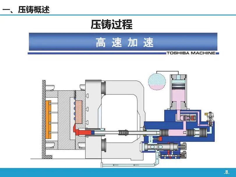 高壓鑄造工藝基礎知識介紹的圖7