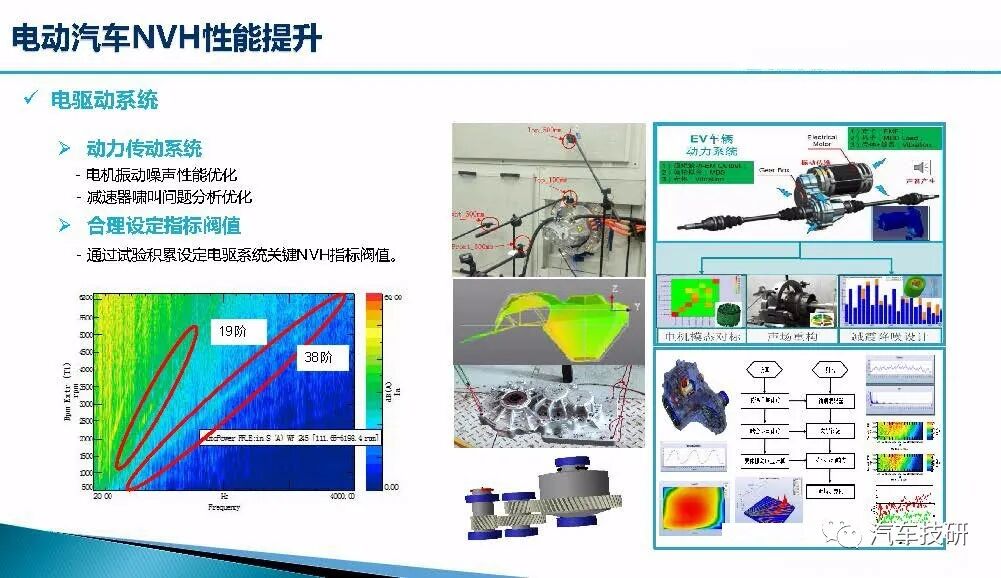 新能源汽車整車NVH開發(fā)的圖7
