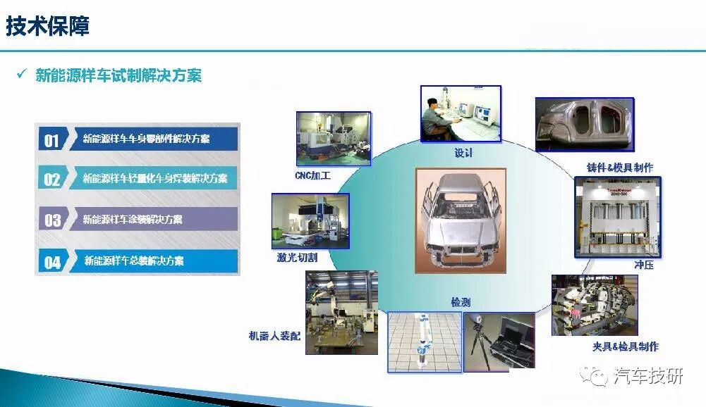 新能源汽車整車NVH開發(fā)的圖19