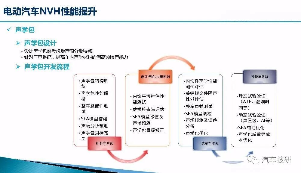 新能源汽車整車NVH開發(fā)的圖10