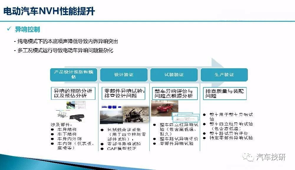 新能源汽車整車NVH開發(fā)的圖13