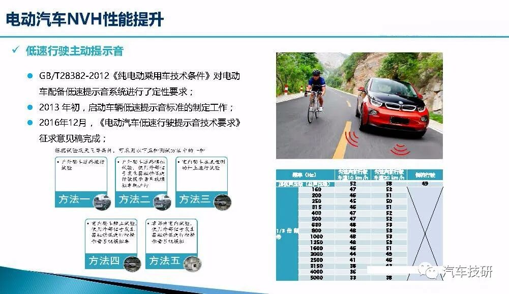 新能源汽車整車NVH開發(fā)的圖14