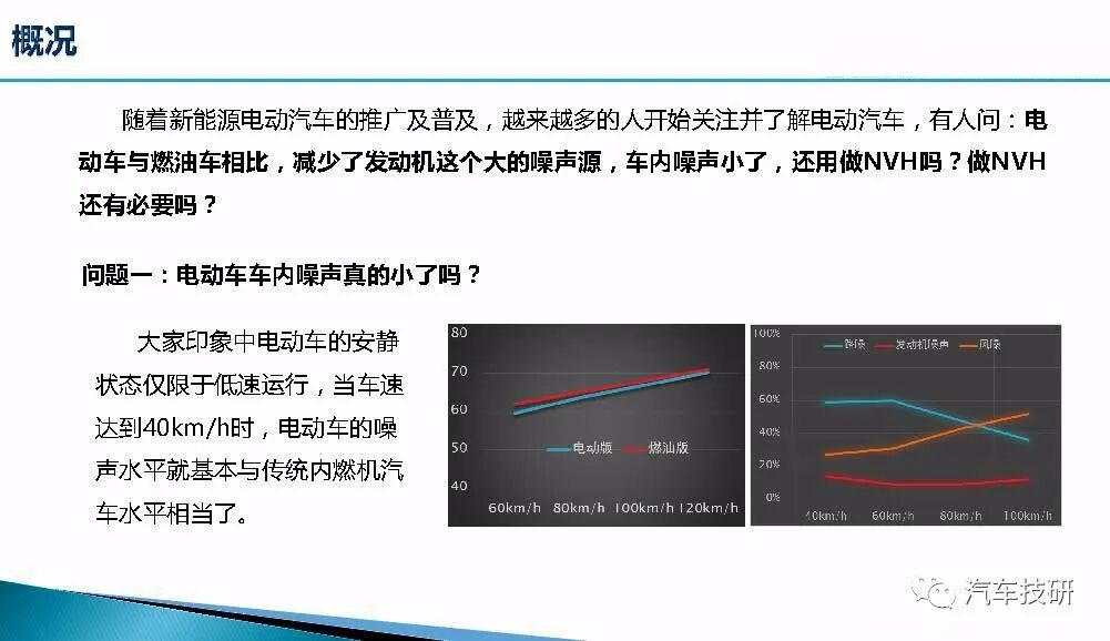 新能源汽車整車NVH開發(fā)的圖2
