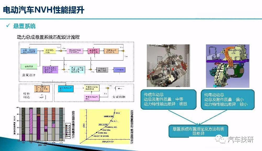 新能源汽車整車NVH開發(fā)的圖8
