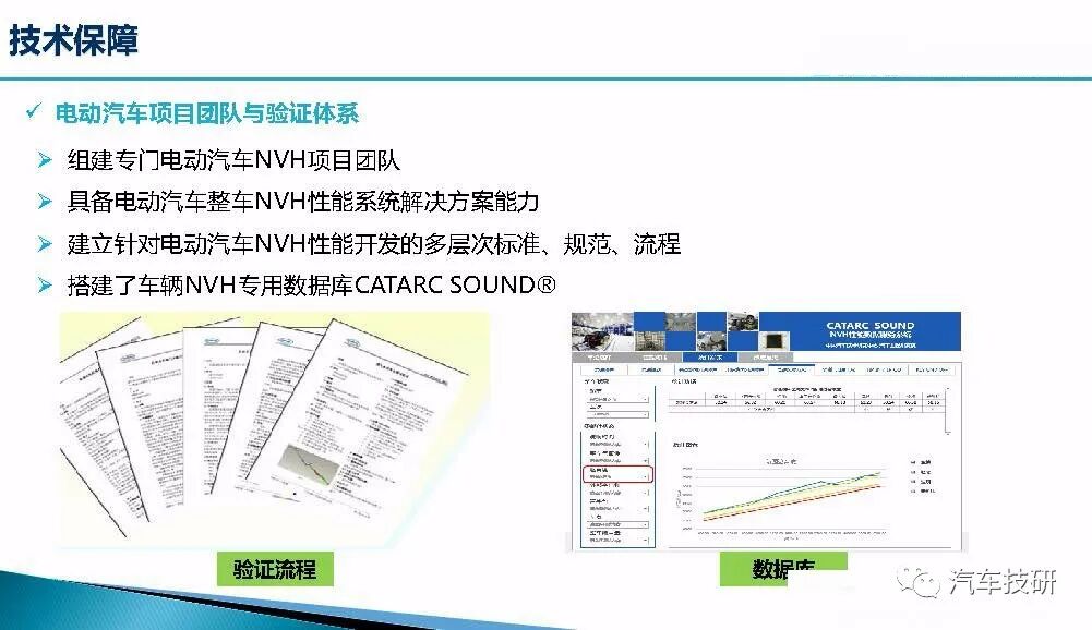 新能源汽車整車NVH開發(fā)的圖16