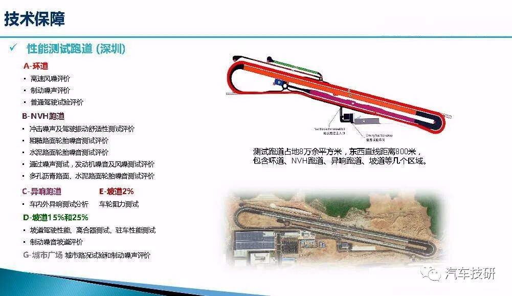 新能源汽車整車NVH開發(fā)的圖18