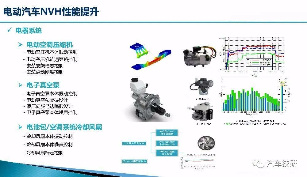 新能源汽車整車NVH開發(fā)的圖9