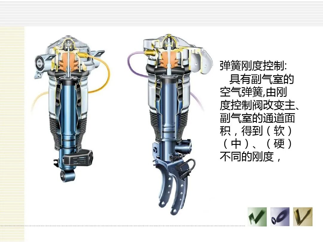 汽车底盘电控概述的图45