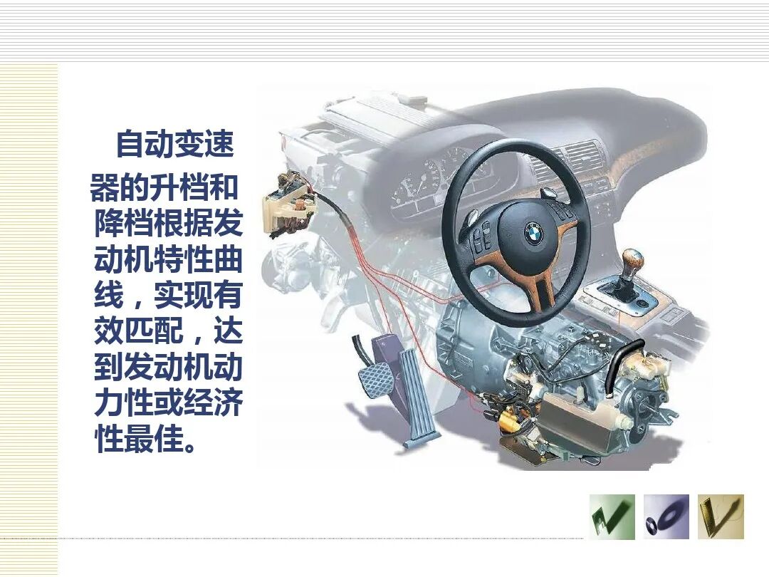 汽车底盘电控概述的图12