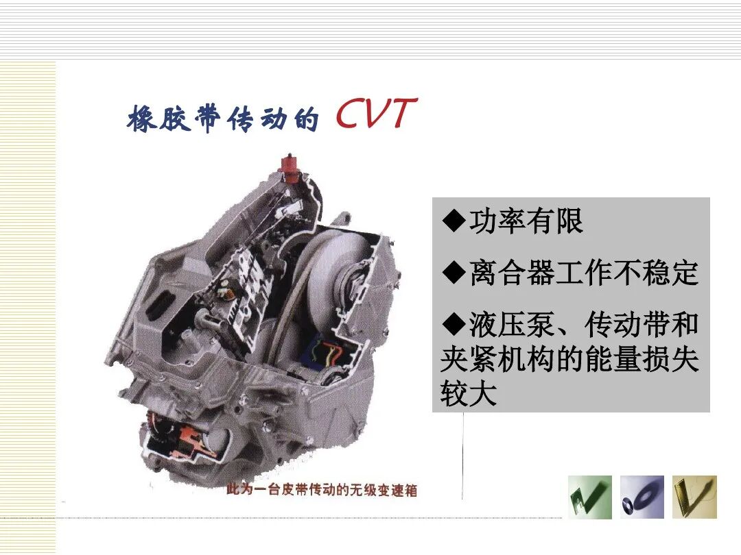 汽车底盘电控概述的图21